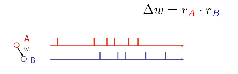 400